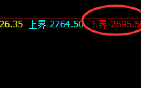甲醇：涨超3%，价格结构以绝对周线结构精准运行