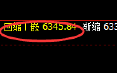 PTA：涨超3%，高低精准实现规则化运行