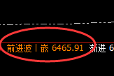 PTA：涨超3%，高低精准实现规则化运行