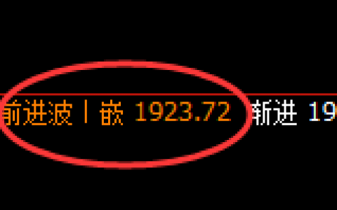玻璃：修正式精准冲高回落，无损应对=无俱资金回撤