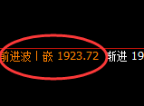 玻璃：修正式精准冲高回落，无损应对=无俱资金回撤