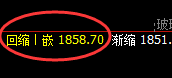 玻璃：修正式精准冲高回落，无损应对=无俱资金回撤