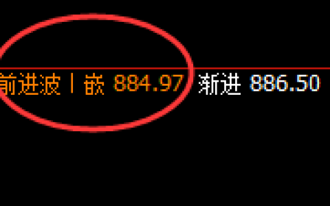 铁矿石：精准实现冲高回落，且完美跨进转折