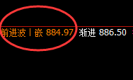 铁矿石：精准实现冲高回落，且完美跨进转折