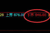 铁矿石：精准实现冲高回落，且完美跨进转折