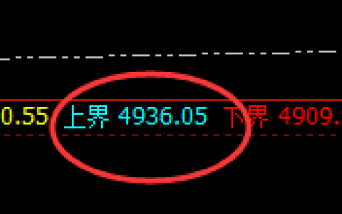 螺纹：回撤进入极端结构，且触及周线的周期