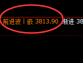 菜粕：跌超3%，4小时次高点实现精准回撤