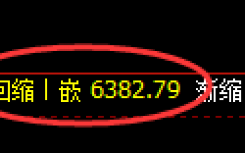 PTA：冲高回落，且回补低点完成精准拉升