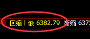 PTA：冲高回落，且回补低点完成精准拉升