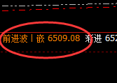 PTA：冲高回落，且回补低点完成精准拉升