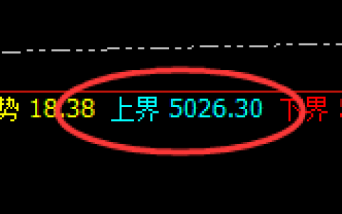 热卷：日线结构实现精准回撤，且快速进入周线次低点