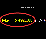 热卷：日线结构实现精准回撤，且快速进入周线次低点