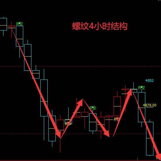 螺矿：VIP精准策略（短线空单）分别突破200/55