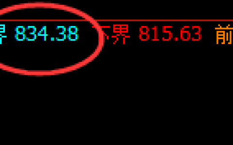 铁矿石：跌超6%，价格精准加速下行，且下破800