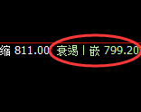 铁矿石：跌超6%，价格精准加速下行，且下破800