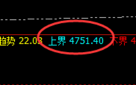 螺纹：跌超4%，盘面高点于日线结构快速回撤