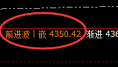 沥青：精准回补，快速拉长并触及单日向上回补高点