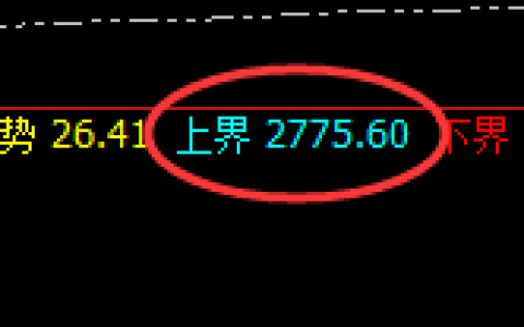 甲醇：跌超3%，多重精准规则化回补修正结构