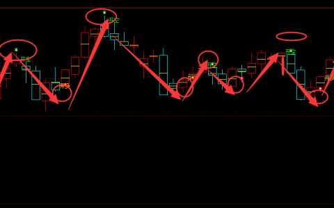 菜粕：日线（多空信号）100%精准转折结构