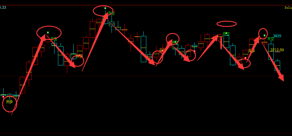 菜粕：日线（多空信号）100%精准转折结构