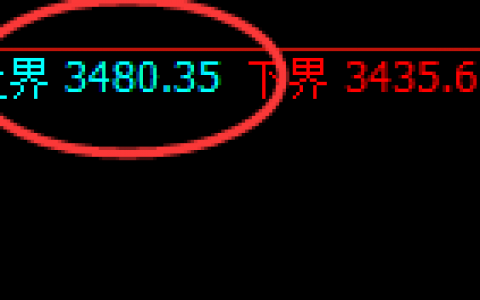 焦炭：跌超4%，日线上界实现精准规则化快速回撤
