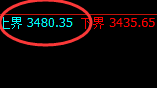 焦炭：跌超4%，日线上界实现精准规则化快速回撤