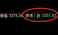 焦炭：跌超4%，日线上界实现精准规则化快速回撤