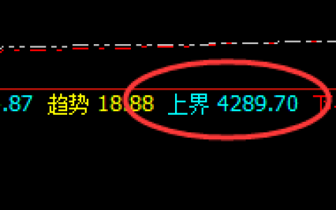 燃油：大跌近8%，日线高点实现精准转折并疯狂回撤