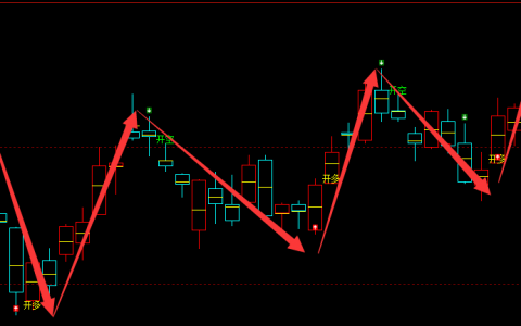 燃油：日线（多空信号）100%精准转折结构