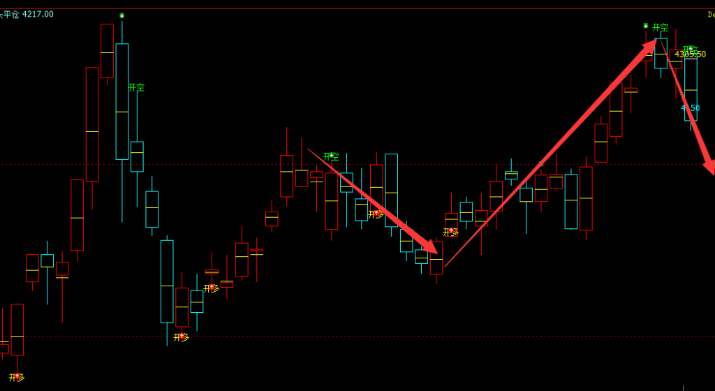 沥青：日线（多空信号）超越95%精准转折结构