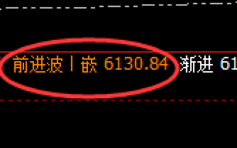 液化气：精准冲高回落，以绝对的价格规则实现快速下行