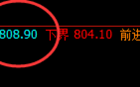 铁矿石：最高跌超6%，4小时结构高点实现精准回撤