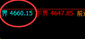 螺纹：4小时结构精准单边回撤，低点回补百点回升