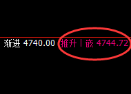 热卷：4小时高点精准完成快速回撤，低点全面回补