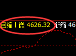 热卷：4小时高点精准完成快速回撤，低点全面回补