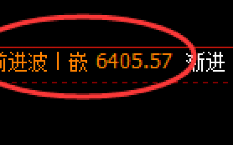PTA：趺超3%，4小时结构高点精准快速回撤
