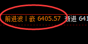 PTA：趺超3%，4小时结构高点精准快速回撤