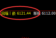 PTA：趺超3%，4小时结构高点精准快速回撤
