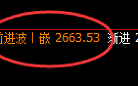 焦煤：延续下行，当日4小时高点再度精准快速回撤