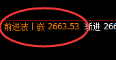 焦煤：延续下行，当日4小时高点再度精准快速回撤