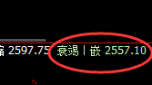 焦煤：延续下行，当日4小时高点再度精准快速回撤