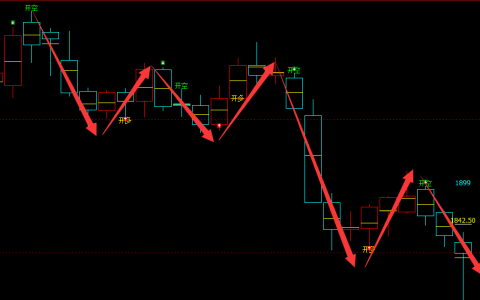 玻璃：日线（多空信号）独一无二精准转折结构