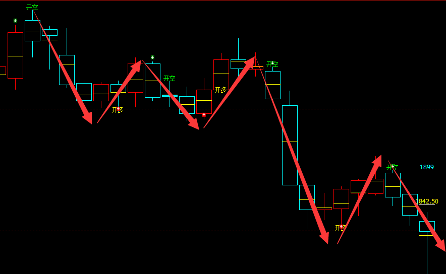 玻璃：日线（多空信号）独一无二精准转折结构