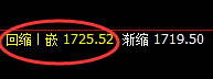 玻璃：4小时结构实现规则化精准回撤