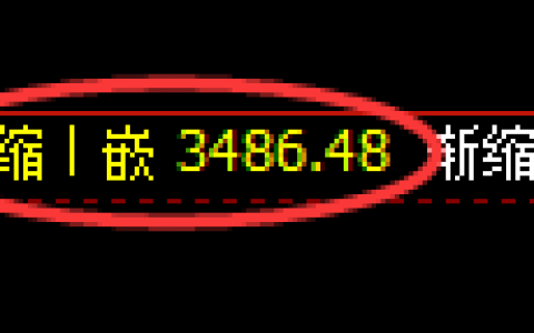 菜粕：周线回补修正低点精准触及并快速回升