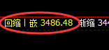 菜粕：周线回补修正低点精准触及并快速回升