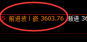 菜粕：周线回补修正低点精准触及并快速回升