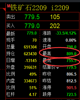 5月10日：铁矿石 ，短线空单单日利润突破48点
