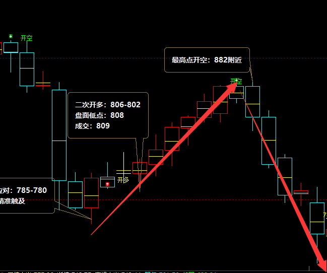 5月10日:铁矿石 ,短线空单单日利润突破48点