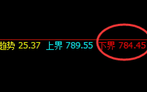 铁矿石：涨超4%，一切转折的结构均逃不开规则